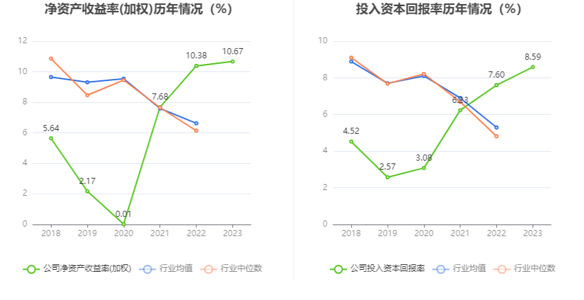 双环传动：2023 年净利同比增长 40.26% 拟 10 派 1.2 元 - 第 13 张图片 - 小家生活风水网