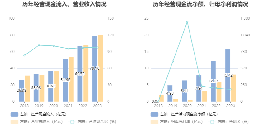 双环传动：2023 年净利同比增长 40.26% 拟 10 派 1.2 元 - 第 15 张图片 - 小家生活风水网