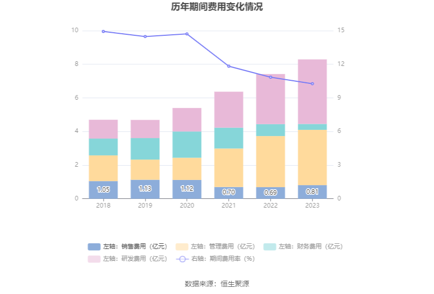 双环传动：2023 年净利同比增长 40.26% 拟 10 派 1.2 元 - 第 17 张图片 - 小家生活风水网