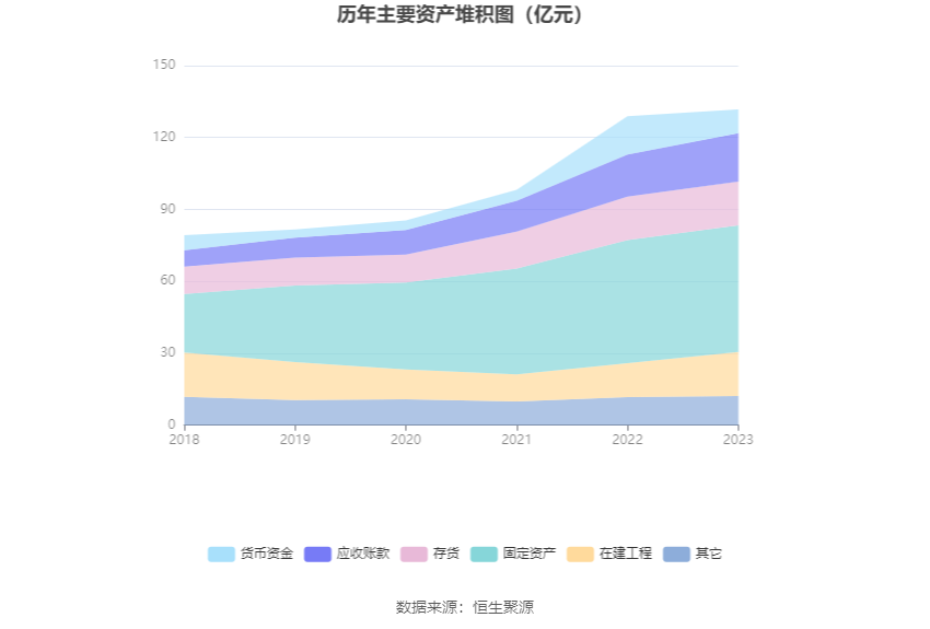 双环传动：2023 年净利同比增长 40.26% 拟 10 派 1.2 元 - 第 18 张图片 - 小家生活风水网