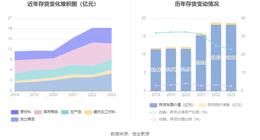 双环传动：2023 年净利同比增长 40.26% 拟 10 派 1.2 元 - 第 20 张图片 - 小家生活风水网