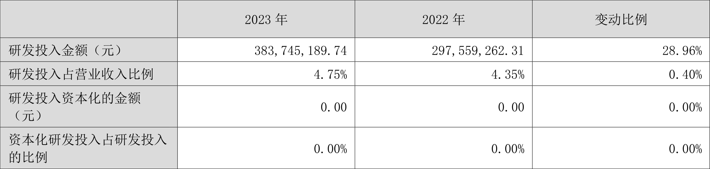 双环传动：2023 年净利同比增长 40.26% 拟 10 派 1.2 元 - 第 21 张图片 - 小家生活风水网