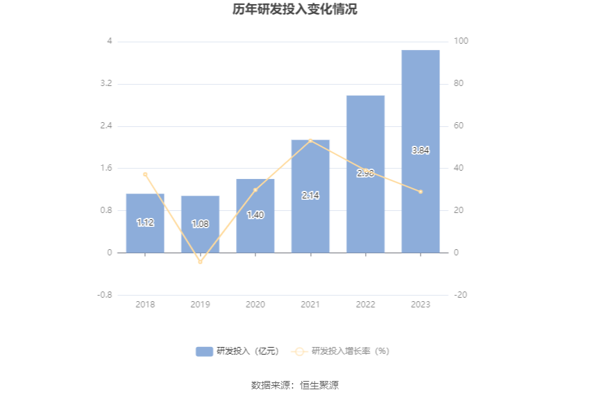 双环传动：2023 年净利同比增长 40.26% 拟 10 派 1.2 元 - 第 22 张图片 - 小家生活风水网