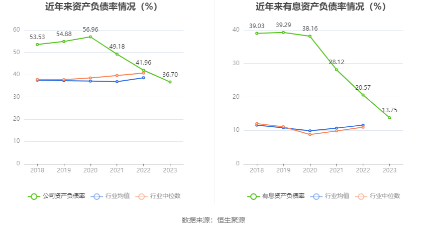 双环传动：2023 年净利同比增长 40.26% 拟 10 派 1.2 元 - 第 23 张图片 - 小家生活风水网