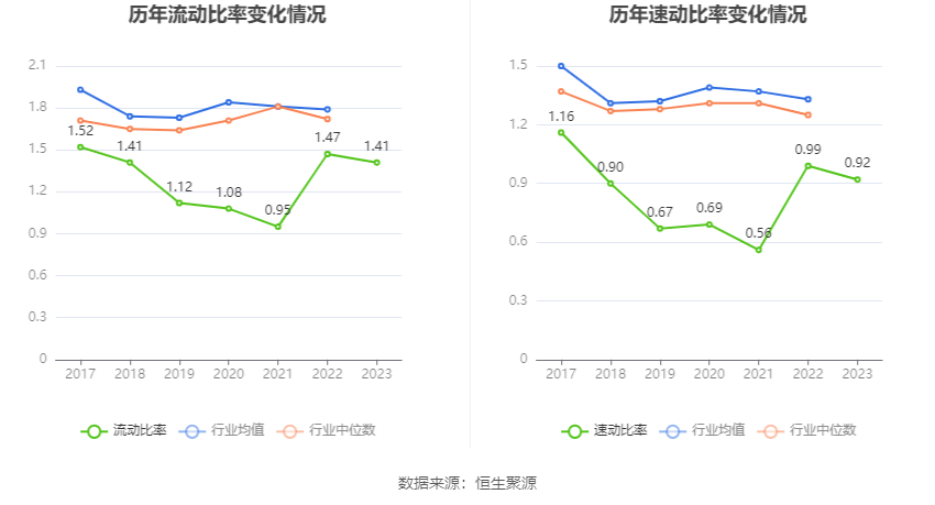 双环传动：2023 年净利同比增长 40.26% 拟 10 派 1.2 元 - 第 24 张图片 - 小家生活风水网