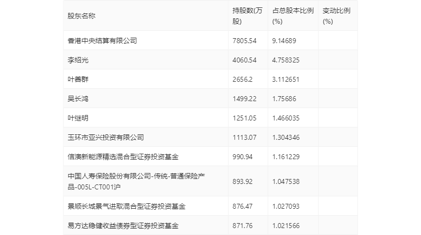 双环传动：2023 年净利同比增长 40.26% 拟 10 派 1.2 元 - 第 25 张图片 - 小家生活风水网