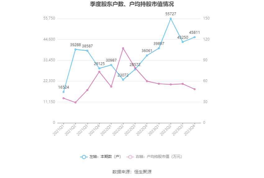 双环传动：2023 年净利同比增长 40.26% 拟 10 派 1.2 元 - 第 26 张图片 - 小家生活风水网