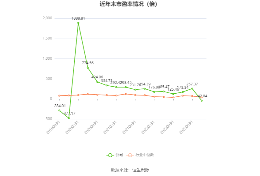 大为股份：2023 年亏损 6662.61 万元 - 第 3 张图片 - 小家生活风水网