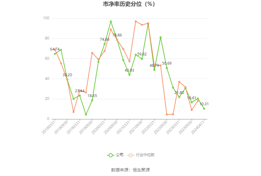 大为股份：2023 年亏损 6662.61 万元 - 第 5 张图片 - 小家生活风水网