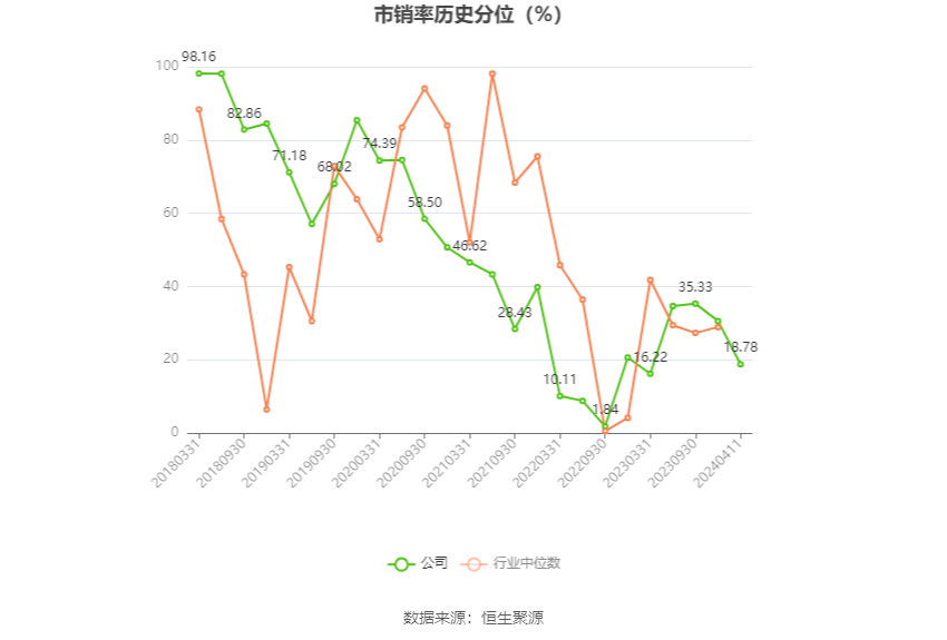 大为股份：2023 年亏损 6662.61 万元 - 第 6 张图片 - 小家生活风水网