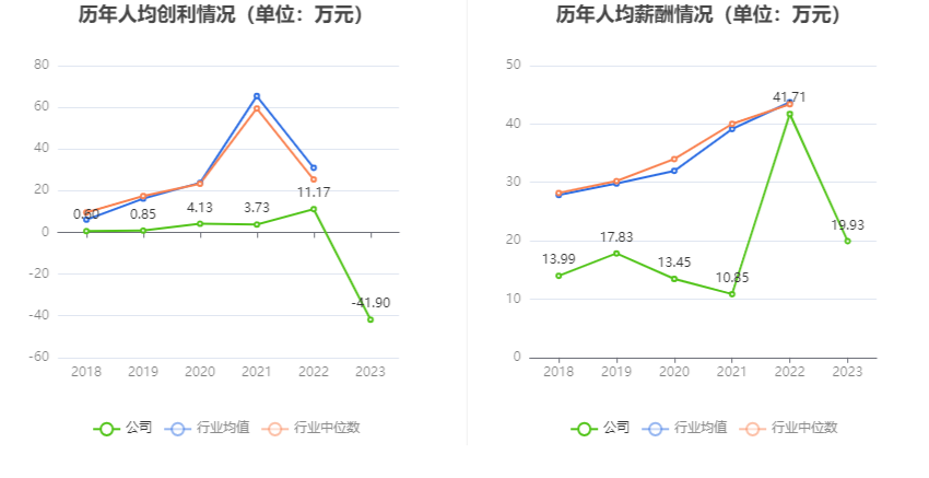 大为股份：2023 年亏损 6662.61 万元 - 第 9 张图片 - 小家生活风水网