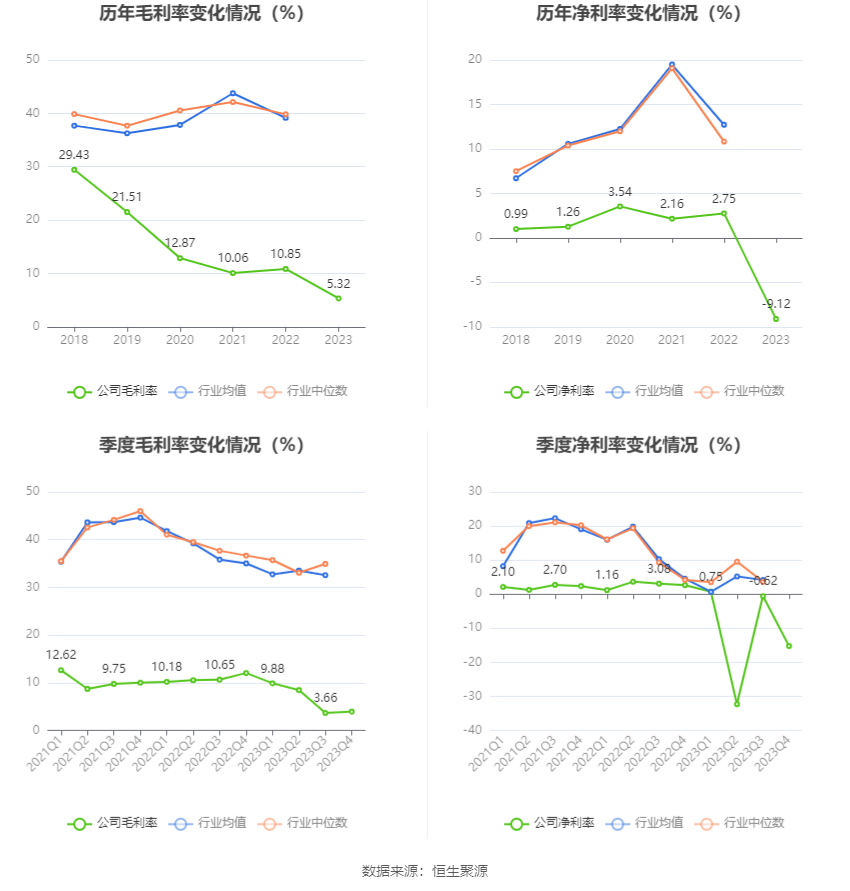 大为股份：2023 年亏损 6662.61 万元 - 第 10 张图片 - 小家生活风水网