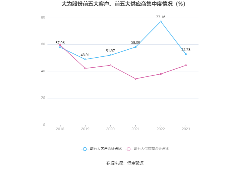 大为股份：2023 年亏损 6662.61 万元 - 第 11 张图片 - 小家生活风水网