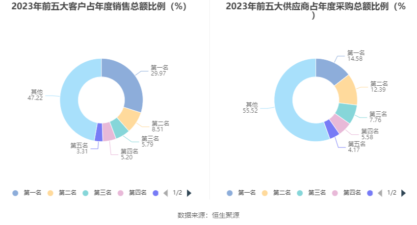 大为股份：2023 年亏损 6662.61 万元 - 第 12 张图片 - 小家生活风水网