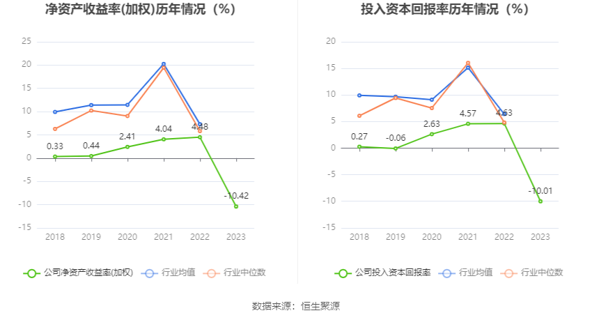 大为股份：2023 年亏损 6662.61 万元 - 第 13 张图片 - 小家生活风水网