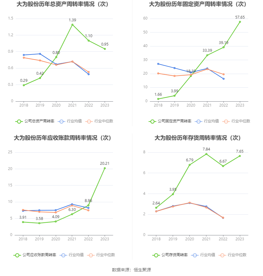 大为股份：2023 年亏损 6662.61 万元 - 第 16 张图片 - 小家生活风水网