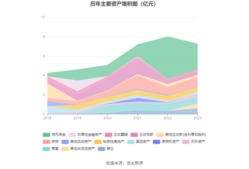 大为股份：2023 年亏损 6662.61 万元 - 第 18 张图片 - 小家生活风水网