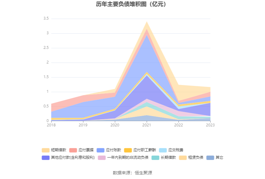 大为股份：2023 年亏损 6662.61 万元 - 第 19 张图片 - 小家生活风水网