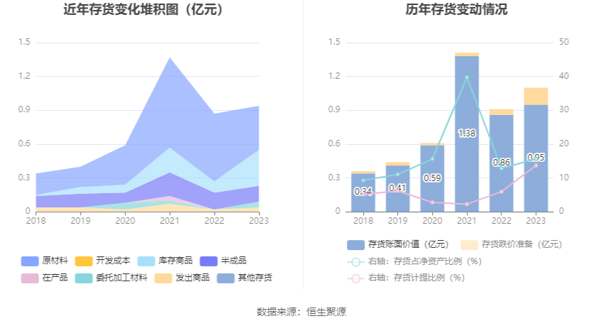 大为股份：2023 年亏损 6662.61 万元 - 第 20 张图片 - 小家生活风水网