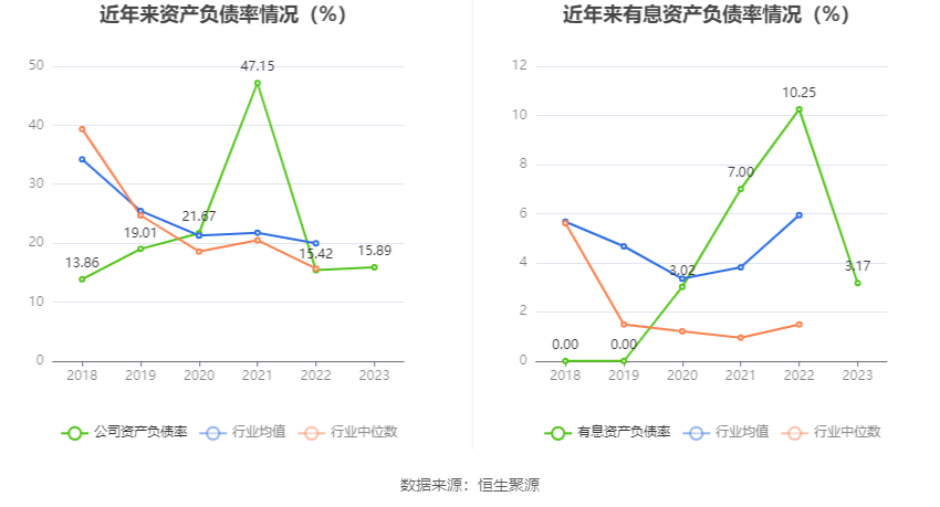 大为股份：2023 年亏损 6662.61 万元 - 第 23 张图片 - 小家生活风水网