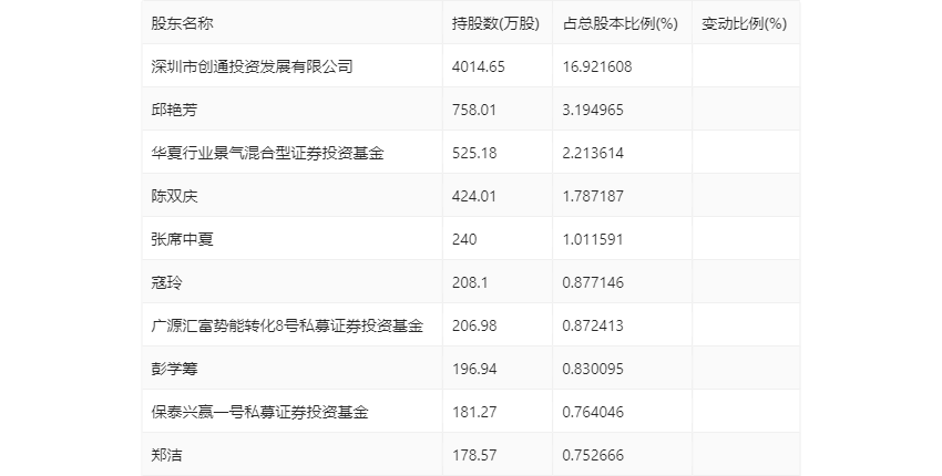 大为股份：2023 年亏损 6662.61 万元 - 第 25 张图片 - 小家生活风水网