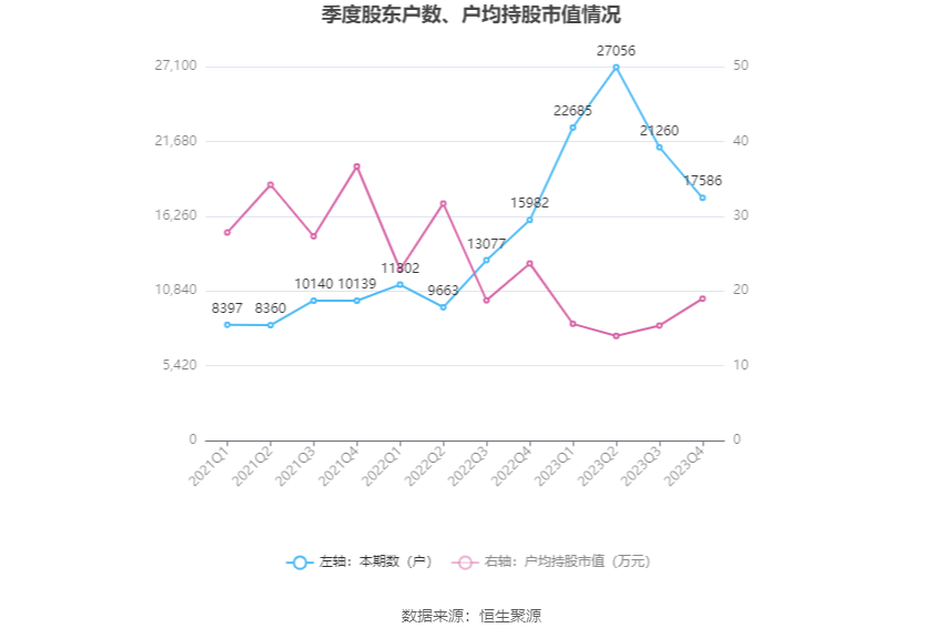 大为股份：2023 年亏损 6662.61 万元 - 第 26 张图片 - 小家生活风水网