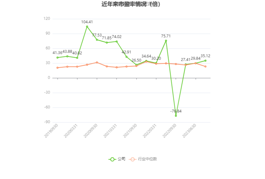 苏常柴 A：2023 年净利同比增长 41.48% 拟 10 派 0.47 元 - 第 3 张图片 - 小家生活风水网