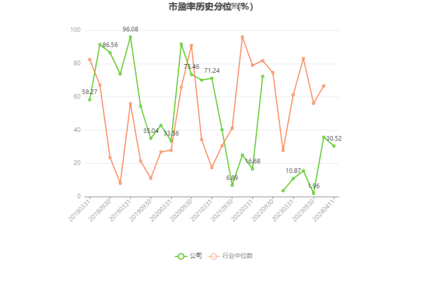 苏常柴 A：2023 年净利同比增长 41.48% 拟 10 派 0.47 元 - 第 4 张图片 - 小家生活风水网