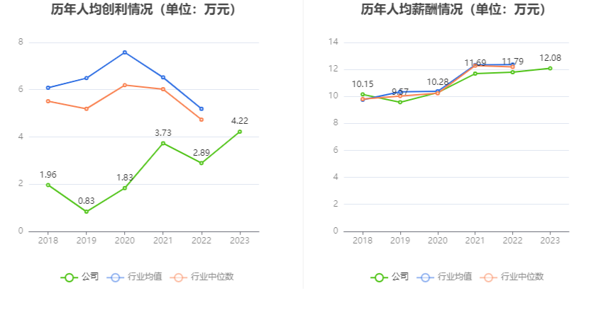 苏常柴 A：2023 年净利同比增长 41.48% 拟 10 派 0.47 元 - 第 9 张图片 - 小家生活风水网