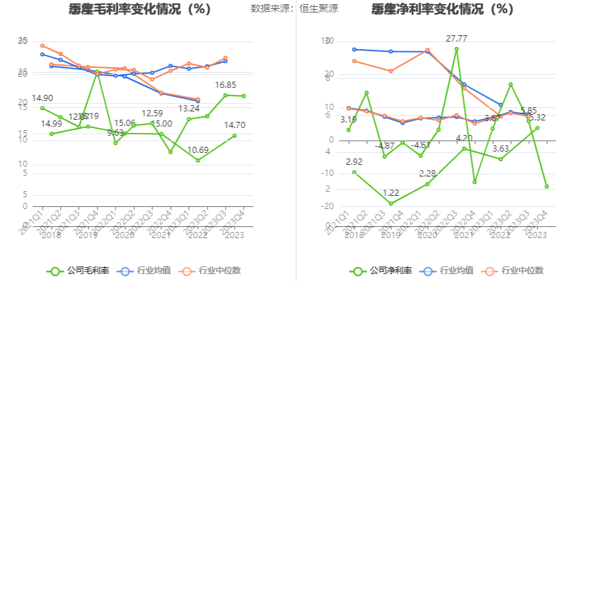 苏常柴 A：2023 年净利同比增长 41.48% 拟 10 派 0.47 元 - 第 10 张图片 - 小家生活风水网