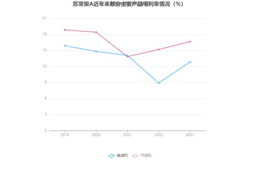 苏常柴 A：2023 年净利同比增长 41.48% 拟 10 派 0.47 元 - 第 11 张图片 - 小家生活风水网