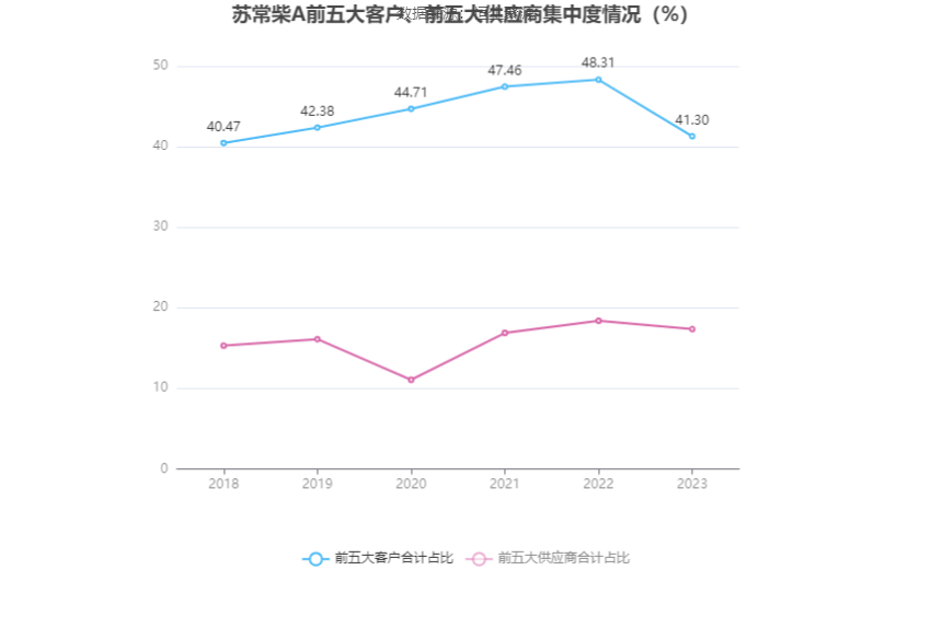 苏常柴 A：2023 年净利同比增长 41.48% 拟 10 派 0.47 元 - 第 12 张图片 - 小家生活风水网