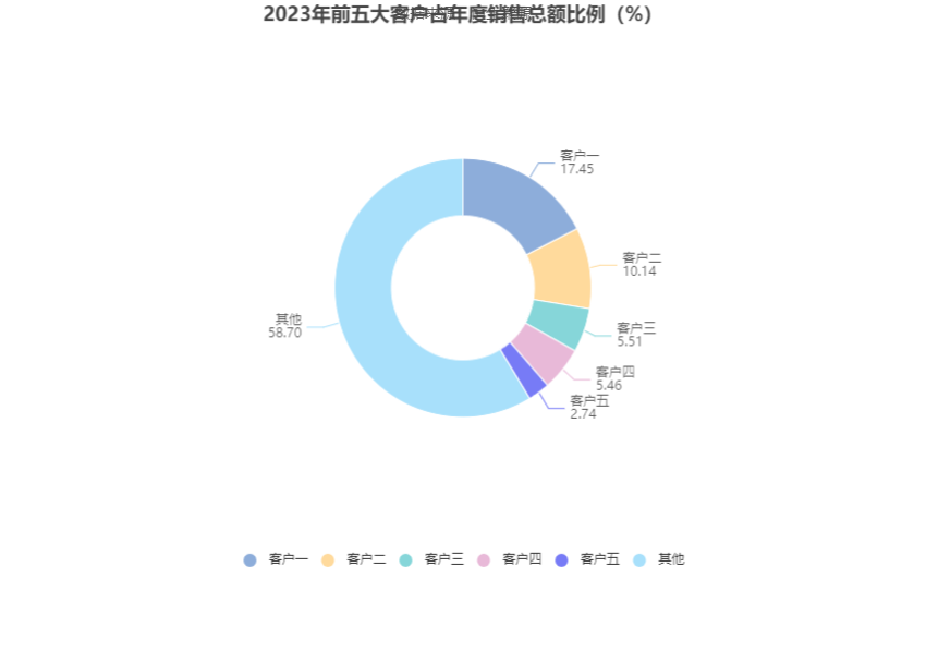 苏常柴 A：2023 年净利同比增长 41.48% 拟 10 派 0.47 元 - 第 13 张图片 - 小家生活风水网