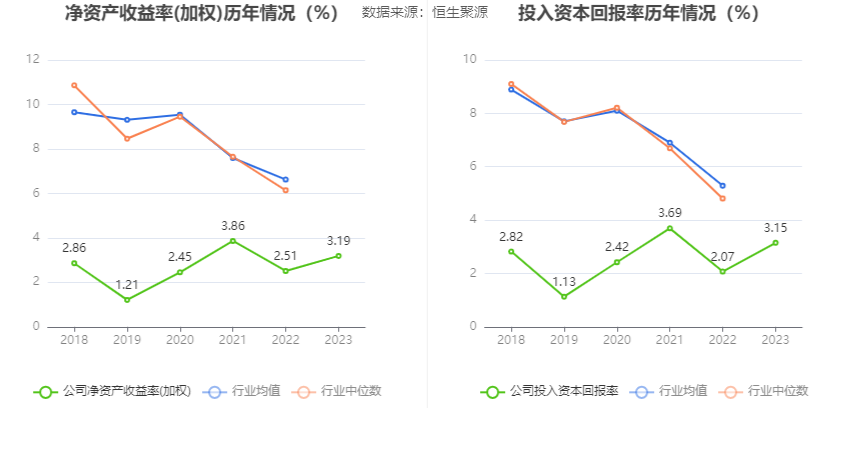 苏常柴 A：2023 年净利同比增长 41.48% 拟 10 派 0.47 元 - 第 14 张图片 - 小家生活风水网