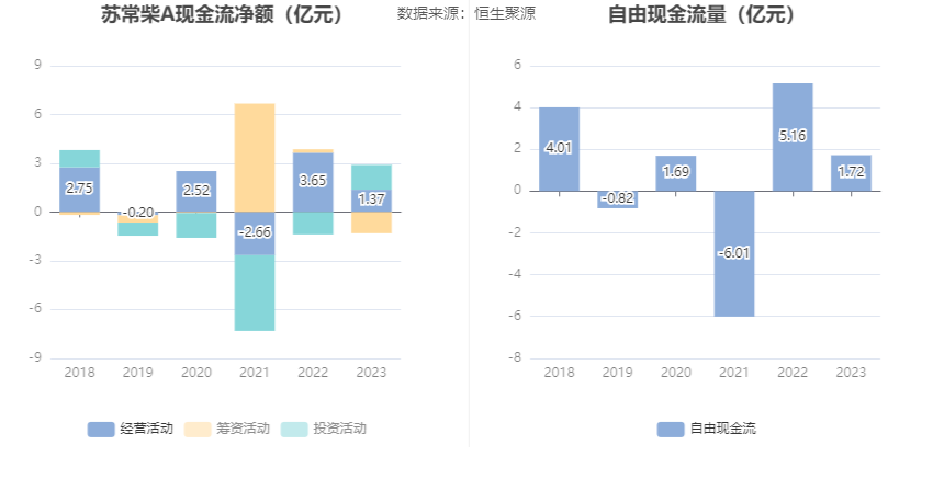 苏常柴 A：2023 年净利同比增长 41.48% 拟 10 派 0.47 元 - 第 15 张图片 - 小家生活风水网