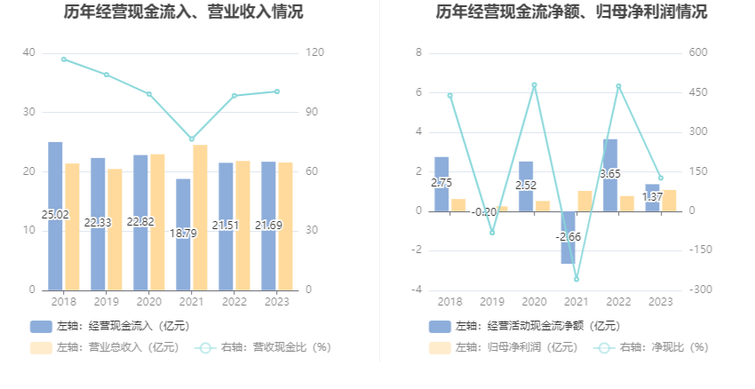 苏常柴 A：2023 年净利同比增长 41.48% 拟 10 派 0.47 元 - 第 16 张图片 - 小家生活风水网