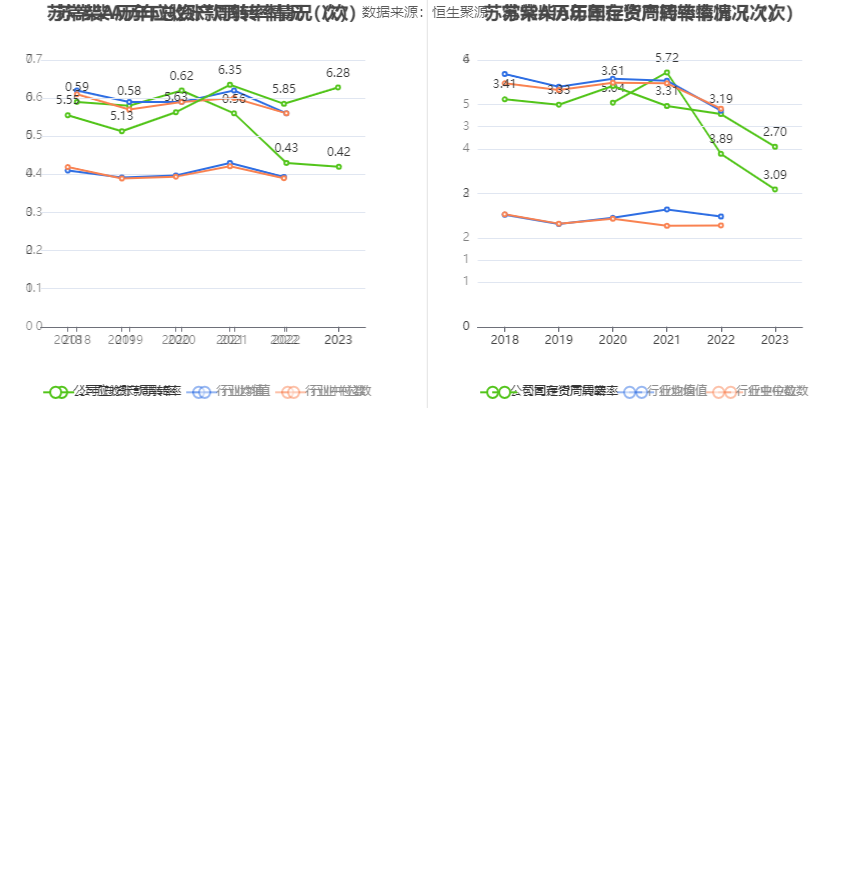 苏常柴 A：2023 年净利同比增长 41.48% 拟 10 派 0.47 元 - 第 17 张图片 - 小家生活风水网