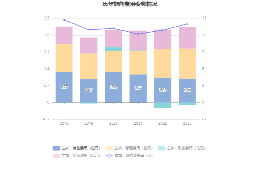 苏常柴 A：2023 年净利同比增长 41.48% 拟 10 派 0.47 元 - 第 18 张图片 - 小家生活风水网