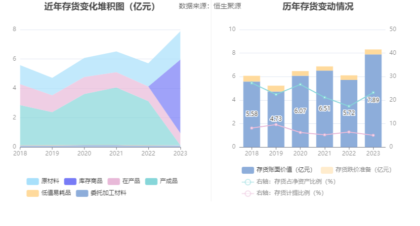 苏常柴 A：2023 年净利同比增长 41.48% 拟 10 派 0.47 元 - 第 21 张图片 - 小家生活风水网