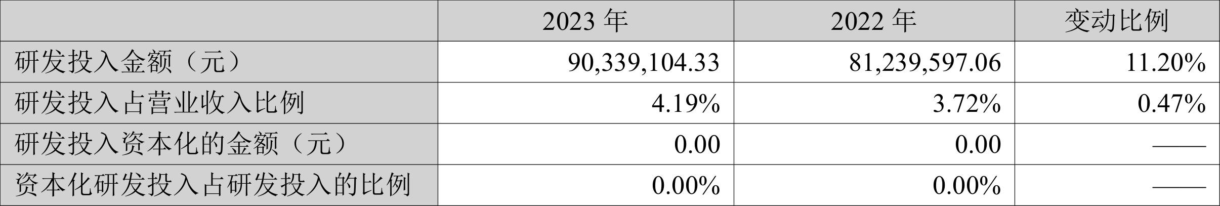 苏常柴 A：2023 年净利同比增长 41.48% 拟 10 派 0.47 元 - 第 22 张图片 - 小家生活风水网