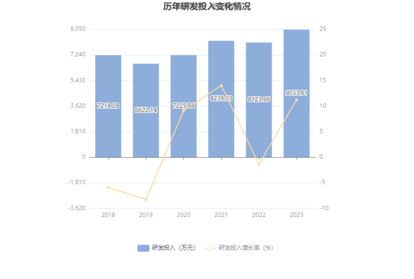 苏常柴 A：2023 年净利同比增长 41.48% 拟 10 派 0.47 元 - 第 23 张图片 - 小家生活风水网