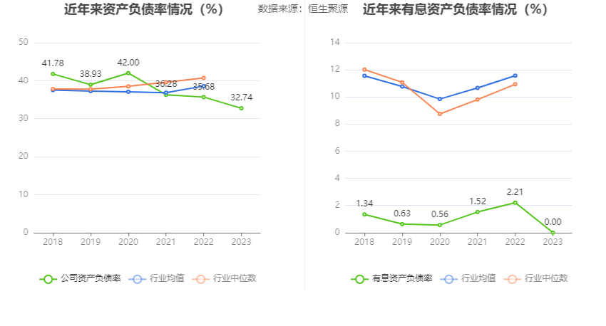 苏常柴 A：2023 年净利同比增长 41.48% 拟 10 派 0.47 元 - 第 24 张图片 - 小家生活风水网