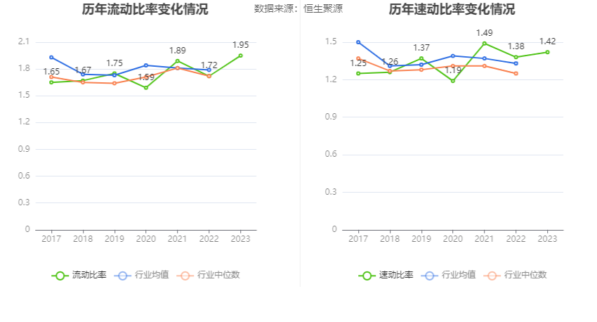 苏常柴 A：2023 年净利同比增长 41.48% 拟 10 派 0.47 元 - 第 25 张图片 - 小家生活风水网