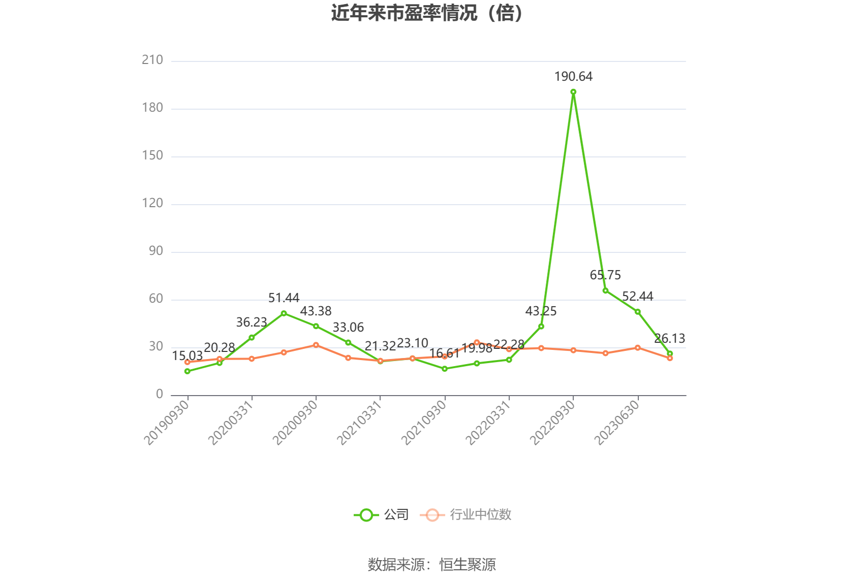 飞龙股份：2023 年净利润同比增长 211.14% 拟 10 派 3 元 - 第 3 张图片 - 小家生活风水网