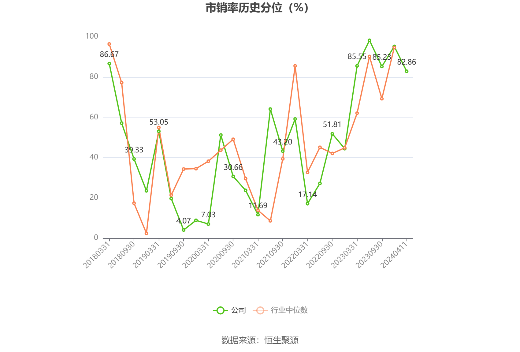 飞龙股份：2023 年净利润同比增长 211.14% 拟 10 派 3 元 - 第 6 张图片 - 小家生活风水网