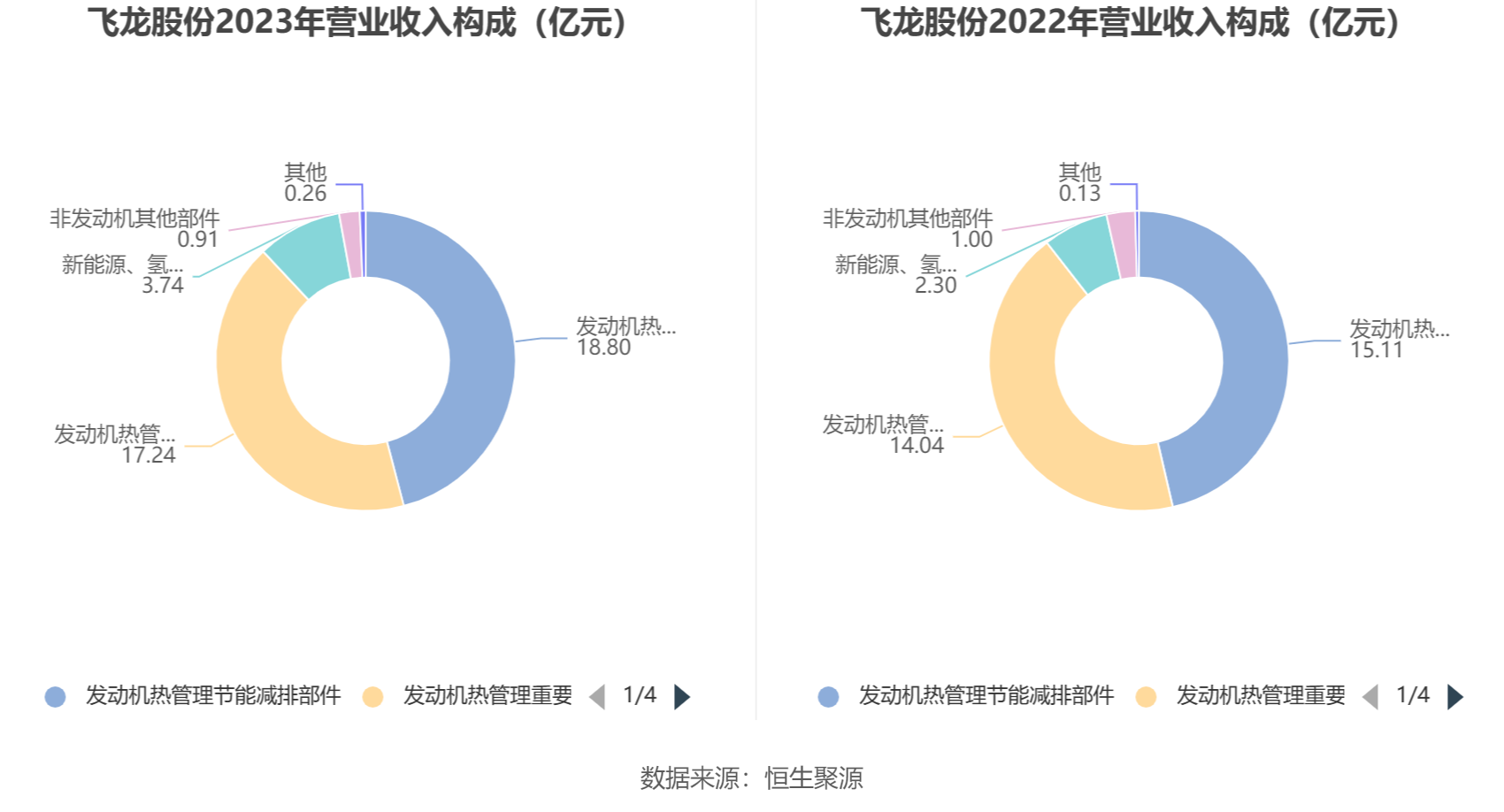 飞龙股份：2023 年净利润同比增长 211.14% 拟 10 派 3 元 - 第 8 张图片 - 小家生活风水网