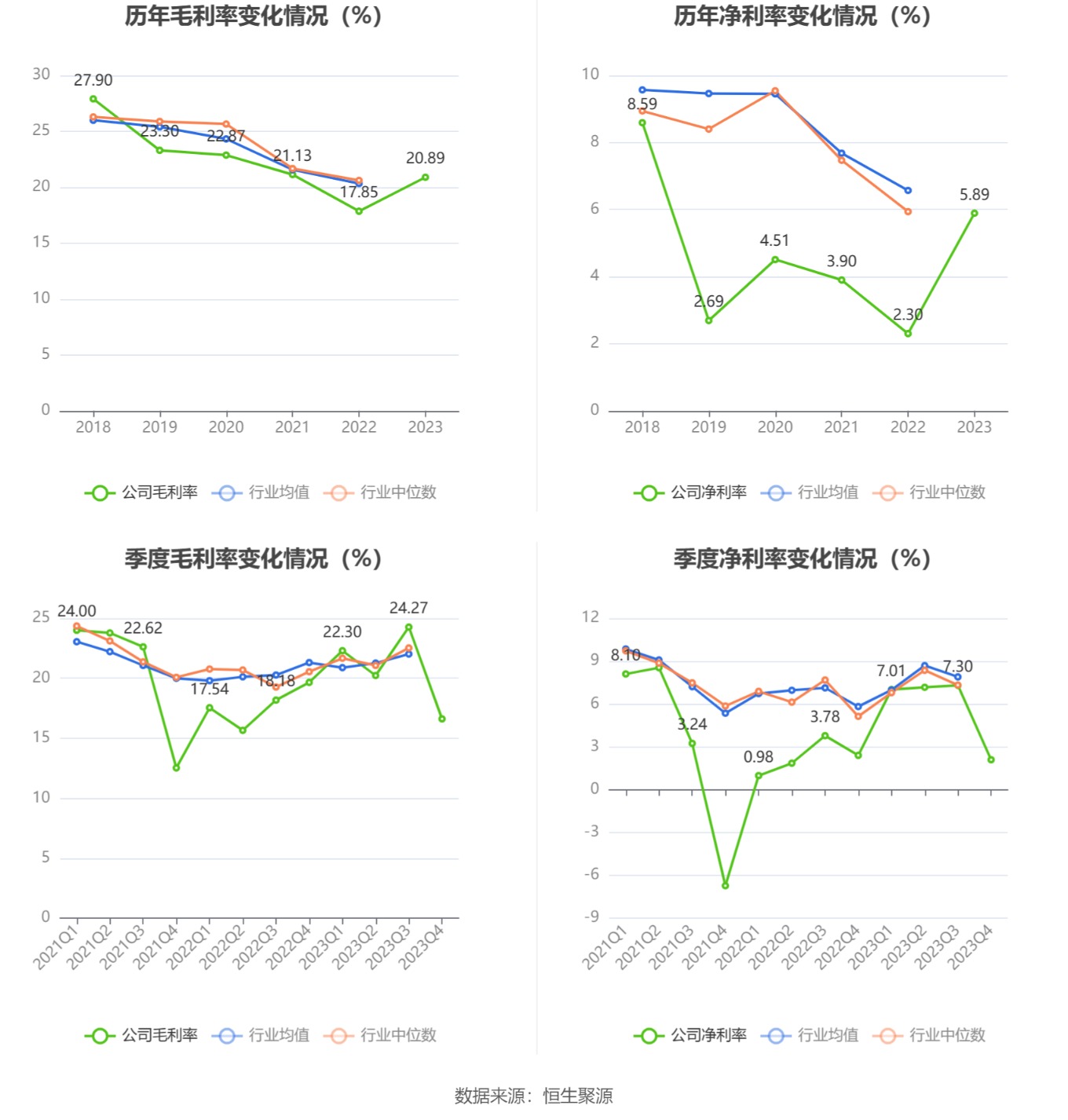 飞龙股份：2023 年净利润同比增长 211.14% 拟 10 派 3 元 - 第 10 张图片 - 小家生活风水网