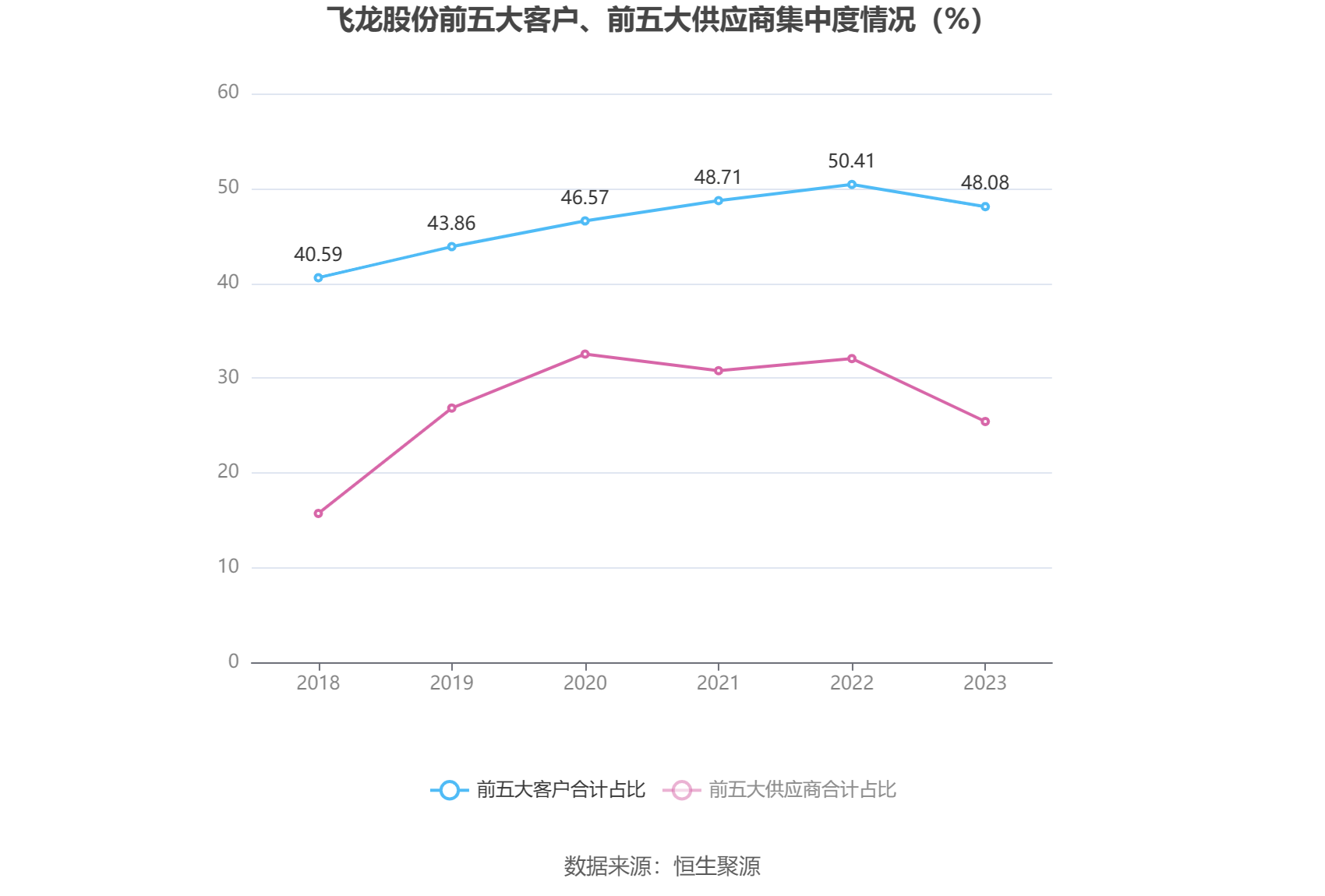 飞龙股份：2023 年净利润同比增长 211.14% 拟 10 派 3 元 - 第 11 张图片 - 小家生活风水网