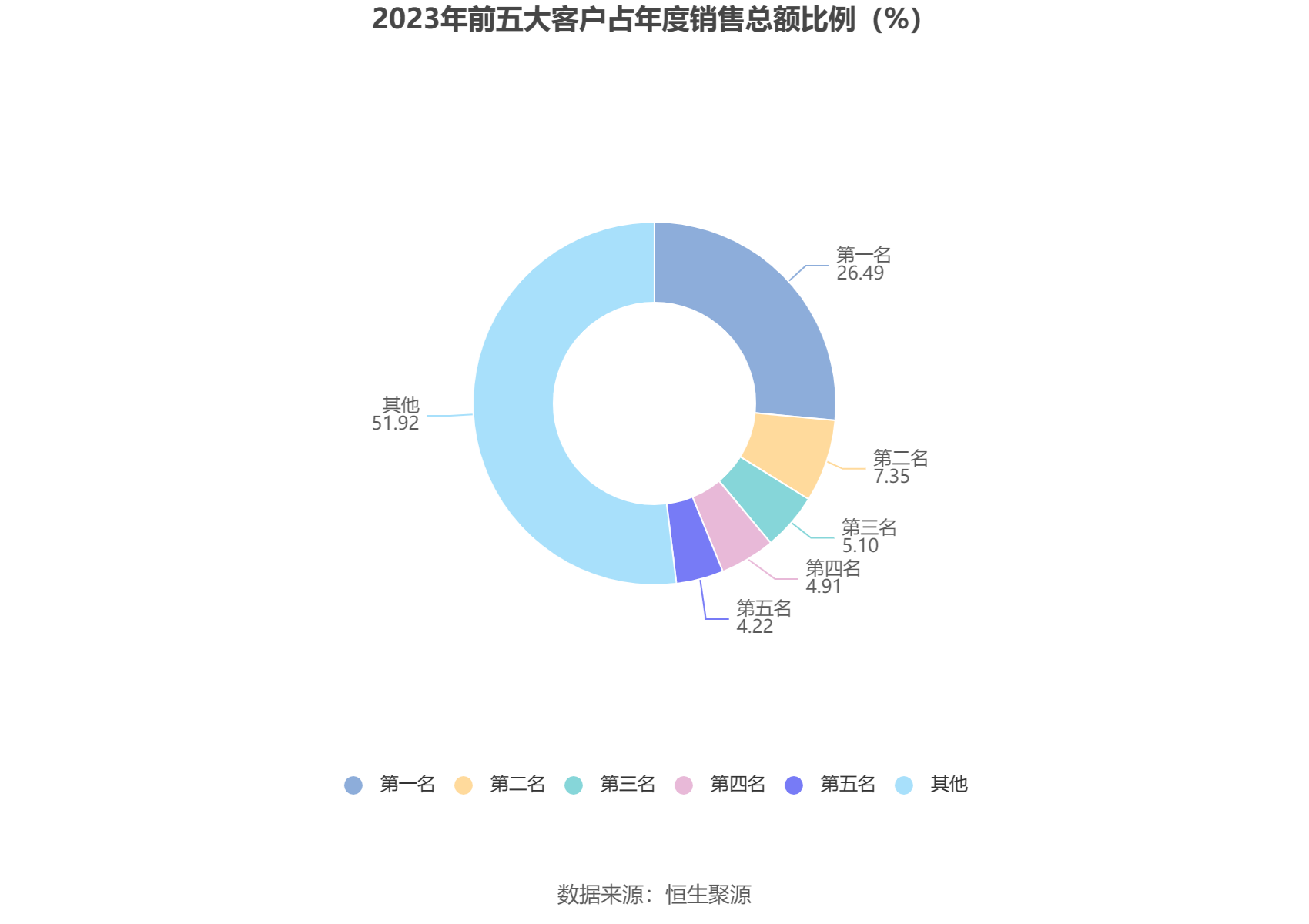 飞龙股份：2023 年净利润同比增长 211.14% 拟 10 派 3 元 - 第 12 张图片 - 小家生活风水网