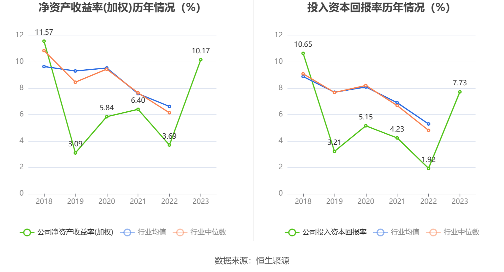 飞龙股份：2023 年净利润同比增长 211.14% 拟 10 派 3 元 - 第 13 张图片 - 小家生活风水网